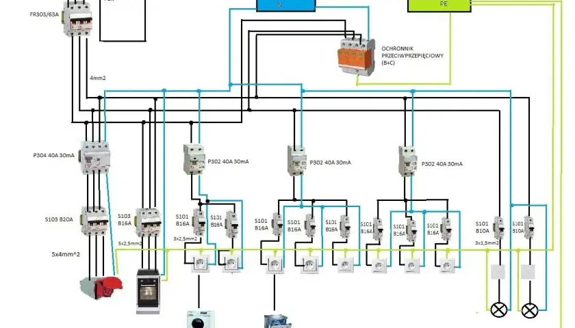 Schemat instalacji elektrycznej z zabezpieczeniami, wyłącznikami różnicowoprądowymi (wlz) i gniazdami.