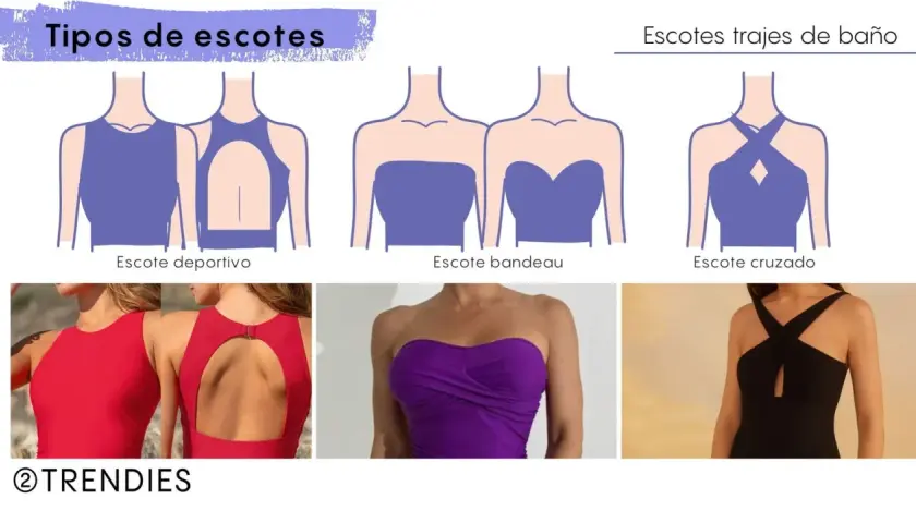 Ilustraciones y fotos de diferentes tipos de escote: deportivo, bandeau y cruzado.