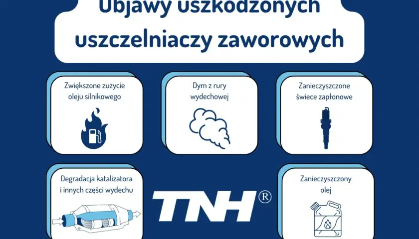 Objawy uszkodzonych uszczelniaczy zaworowych: dym z rury, zwiększone zużycie oleju, zanieczyszczone świece i olej, degradacja katalizatora.