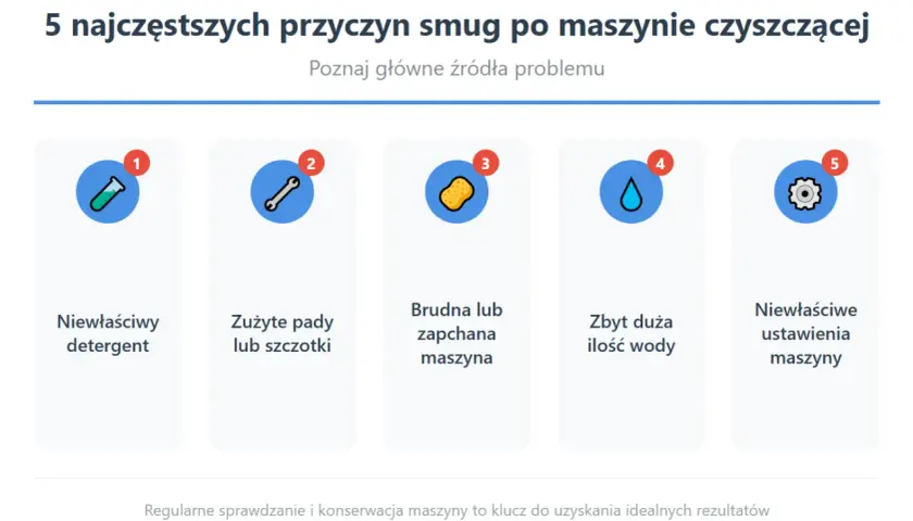 5 przyczyn smug po myjce Karcher: niewłaściwy detergent, zużyte pady, brudna maszyna, za dużo wody, złe ustawienia.
