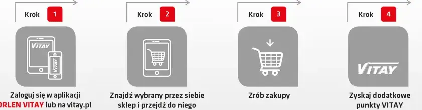 Na co można wymienić punkty Orlen? Odkryj najlepsze nagrody i korzyści