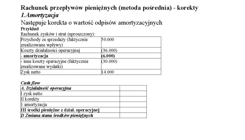 Rachunek przepływów pieniężnych (cash flow) z korektą amortyzacji. Tabela pokazuje przychody, koszty i zysk netto.