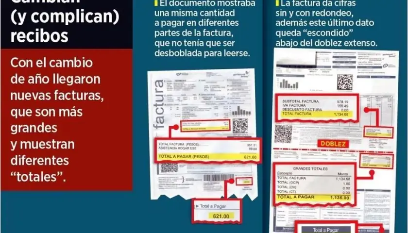 Cómo entender tu factura de gas natural y evitar sorpresas en el pago
