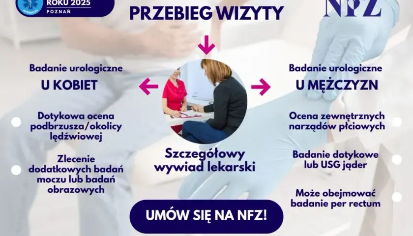 Urolog prywatnie: Ceny, badania, NFZ. Jak wybrać i oszczędzić?