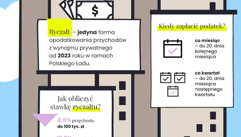 Pierwszy czynsz za wynajem: Kiedy płacić i jak uniknąć pułapek?