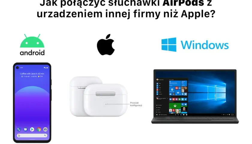 Jak połączyć AirPods z laptopem Windows? Obrazek pokazuje ikonki Android, Apple, Windows, etui AirPods i laptop z systemem Windows.