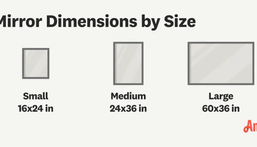 Visual comparison of mirror size options: small (16x24 in), medium (24x36 in), and large (60x36 in).