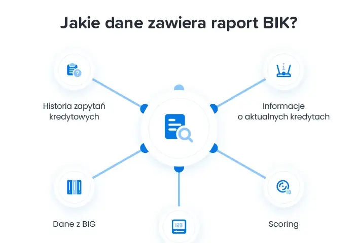 Co to jest raport BIK i jak wpływa na Twoją zdolność kredytową