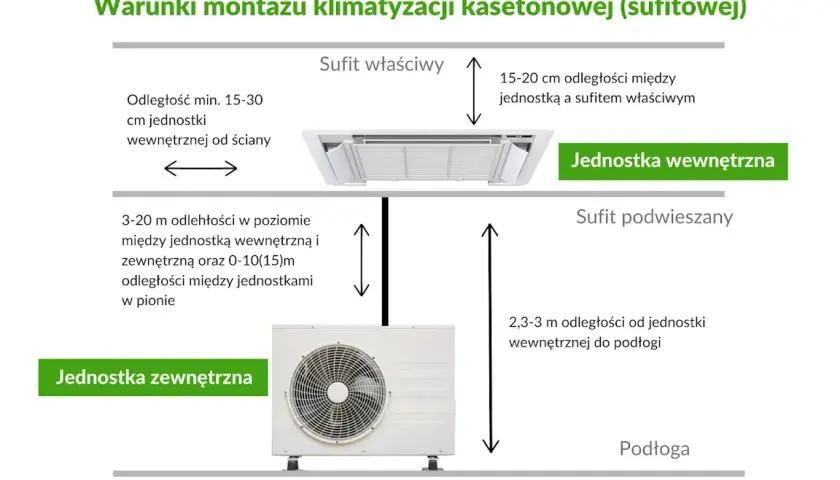 Klimakonwektor sufitowy - Czy warto go instalować w mieszkaniu?