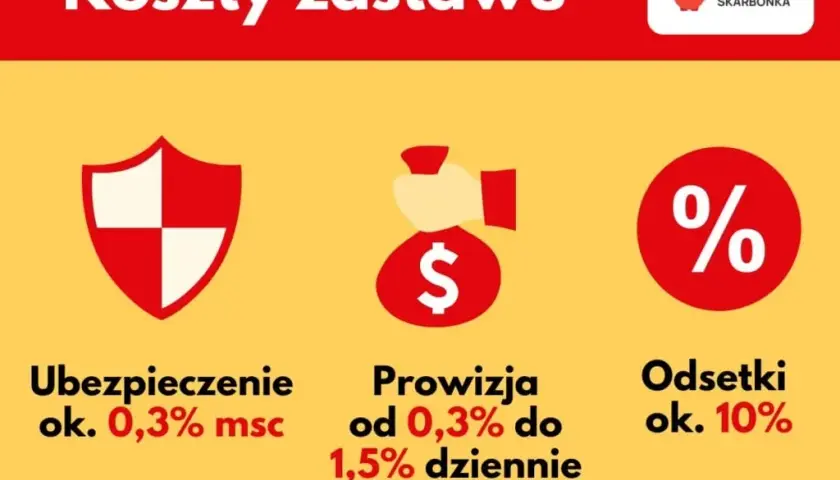 Pożyczka w lombardzie: Jak to działa? Ustawa 2024 i Twoje prawa