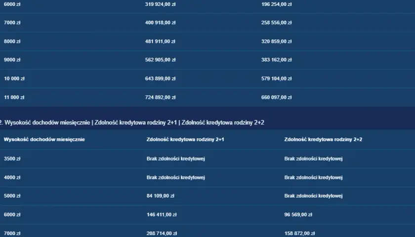 Wykończenie mieszkania: Ile kosztuje m²? Budżet, standardy, oszczędności