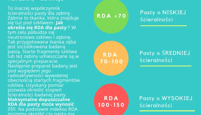 Oral-B iO vs Philips Sonicare: Ekspert radzi, którą wybrać