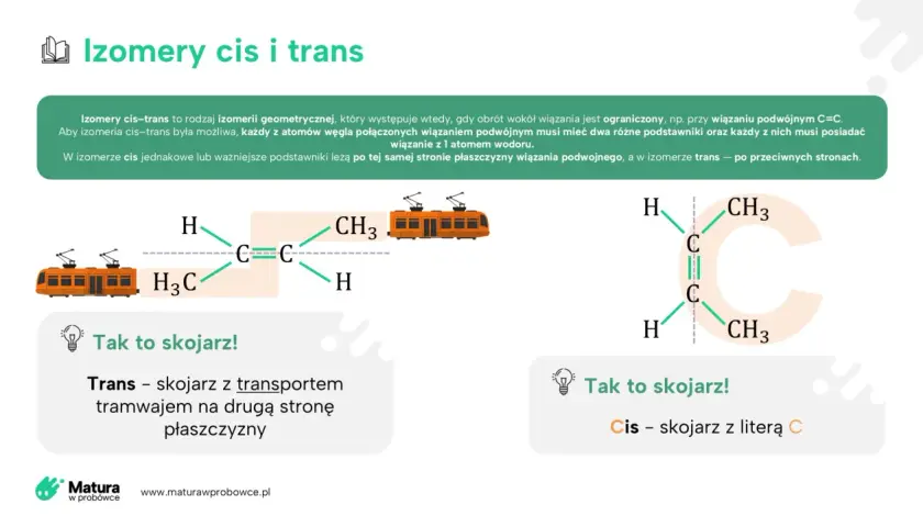 Izomery cis i trans. Schemat cząsteczki z tramwajami symbolizującymi podstawniki po tej samej (cis) lub przeciwnej (trans) stronie wiązania podwójnego C=C.