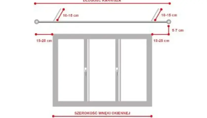 Schemat pokazuje, ile karnisz od ściany powinien być zamontowany. Odległość od ściany do karnisza to 10-15 cm, a od karnisza do okna 15-25 cm.