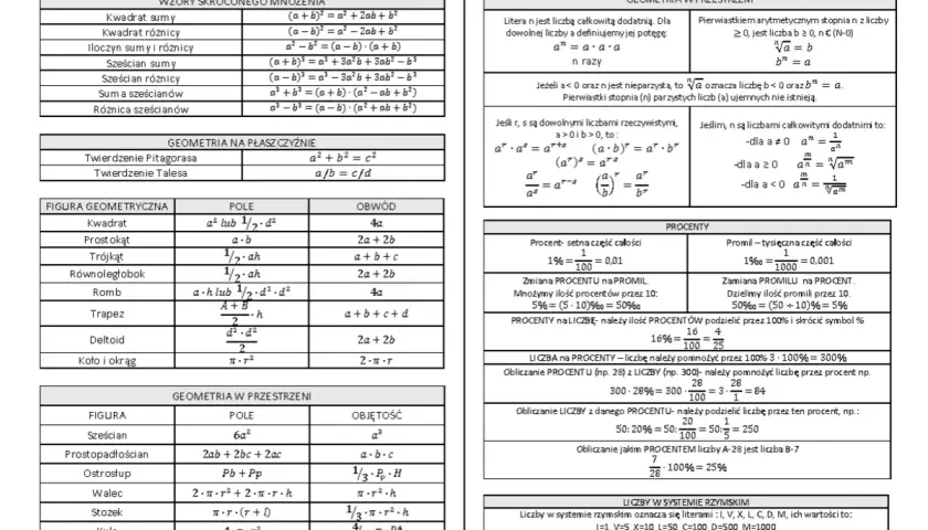 Tabelka trygonometryczna zawiera wzory skróconego mnożenia, geometrii płaskiej i przestrzennej, procentów i liczb rzymskich.