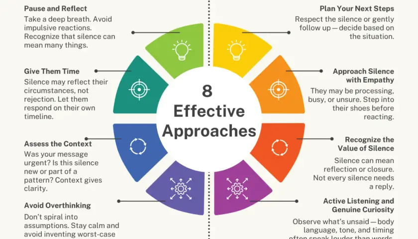 Come trattare le persone che non salutano: 8 approcci efficaci, tra cui dare tempo, valutare il contesto e approcciare con empatia.