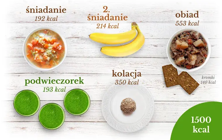 Dieta 1500 kcal: ile schudniesz i jak osiągnąć trwałe efekty?