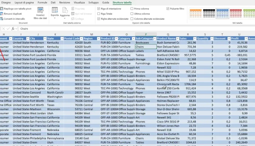 Tabella Excel con dati di vendita, inclusi nome cliente, paese, città, categoria prodotto e profitto.
