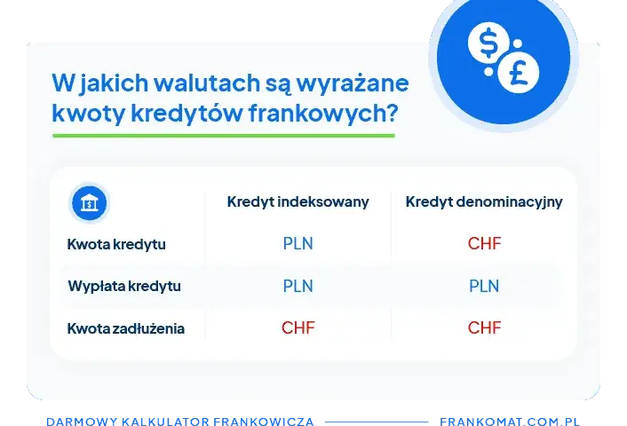 Jak przeliczyć kredyt we frankach i uniknąć wysokich kosztów?