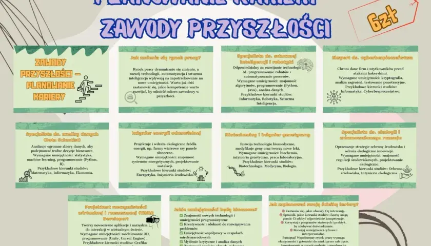 Planowanie kariery: zawody przyszłości. Praca definicja: rynek pracy dynamicznie się zmienia, rozwój technologii wpływa na nowe umiejętności.