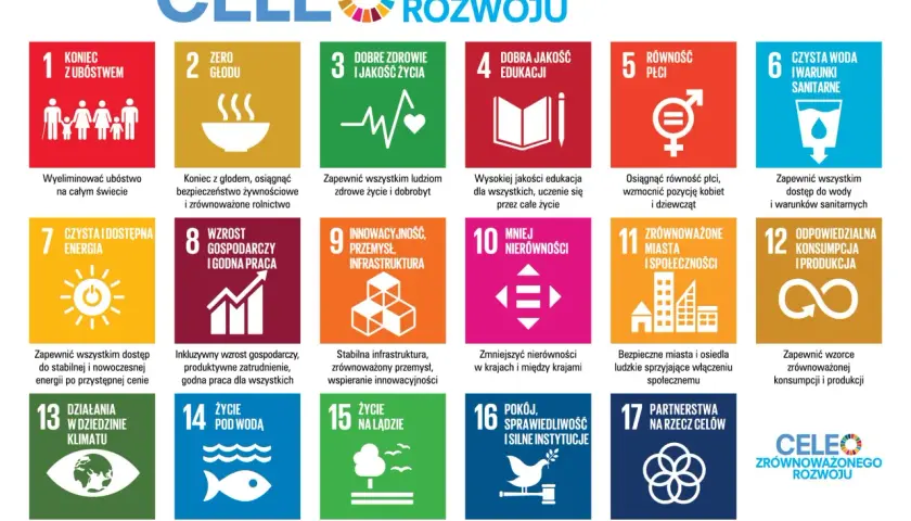 Cele zrównoważonego rozwoju: eliminacja ubóstwa, zdrowie, edukacja, równość, czysta woda, energia, godna praca, innowacje, miasta, konsumpcja, klimat, życie pod wodą, życie na lądzie, pokój, partnerstwo.