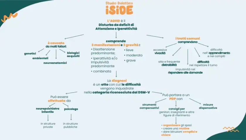 La diagnosi ADHD è effettuata da neuropsichiatri infantili e psicologi, in strutture private o pubbliche.