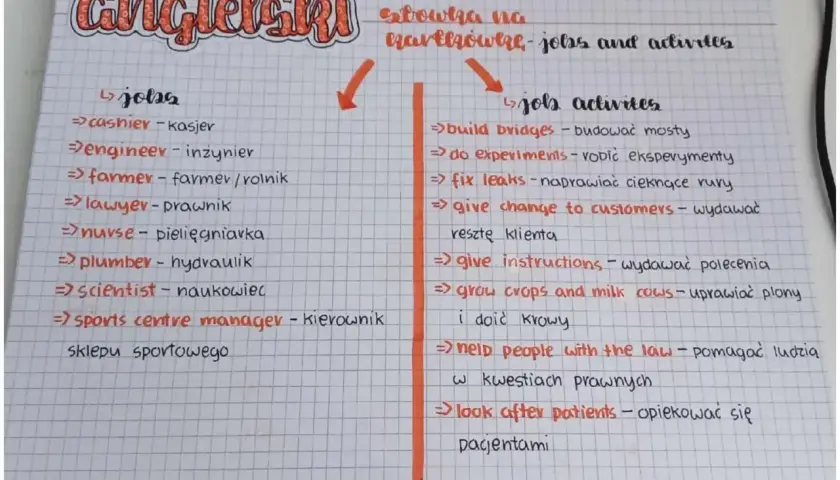 Notatka z angielskiego: lista zawodów (jobs) i czynności z nimi związanych (job activities), np. "look after patients - opiekować się pacjentami".