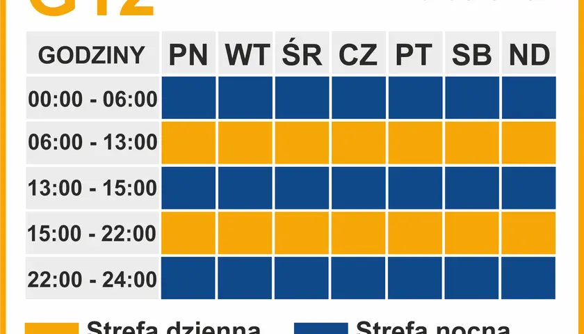Taryfa G12 godziny zima: godziny tańszego prądu w sezonie zimowym