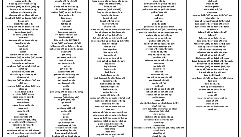 Phrasal verbs B2: lista czasowników frazowych do nauki, by swobodnie mówić po angielsku.