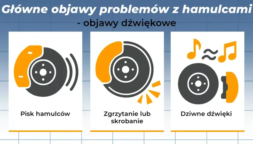 Ilustracja pokazuje objawy problemów z hamulcami: pisk, zgrzytanie i dziwne dźwięki. To uproszczona próba hamulca.