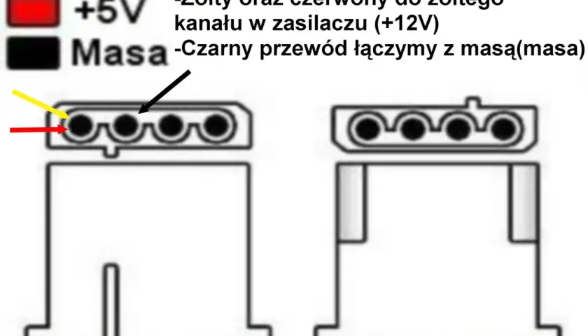 Jak bezpiecznie podłączyć zasilacz komputerowy do radia samochodowego bez ryzyka uszkodzenia