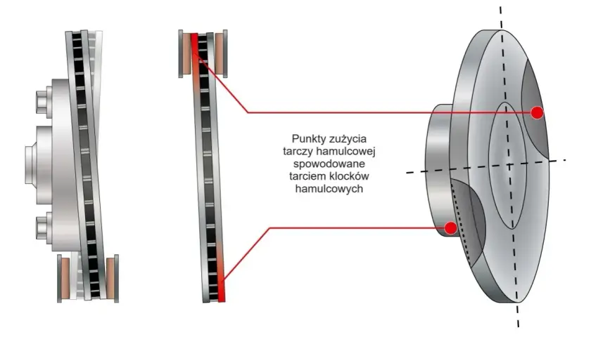 Ilustracja pokazuje, jak sprawdzić tarcze hamulcowe, uwzględniając punkty zużycia spowodowane tarciem klocków.