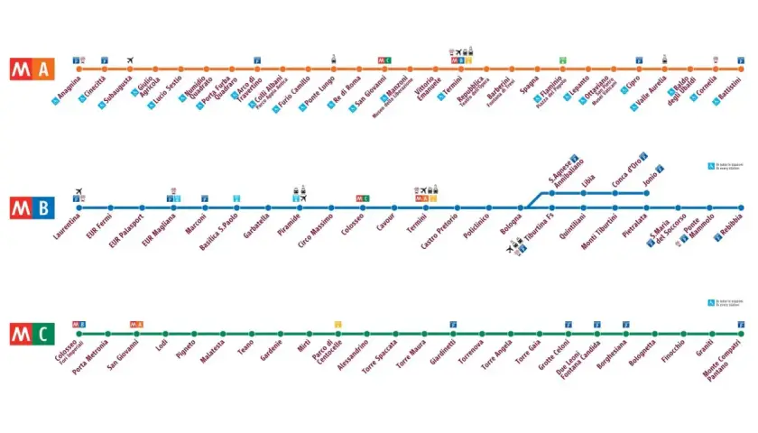 Mappe delle linee A, B e C della metropolitana di Roma, con le fermate e le intersezioni.