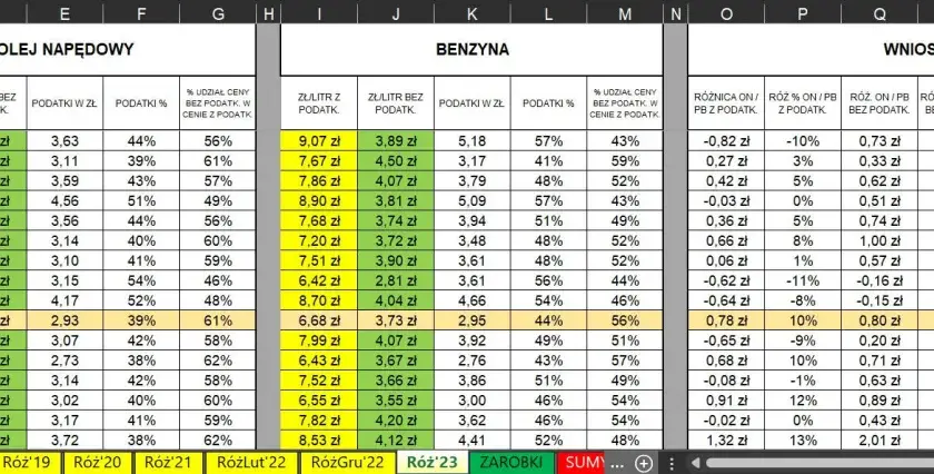 Ile kosztuje diesel w Polsce? Sprawdź najnowsze ceny i różnice regionalne