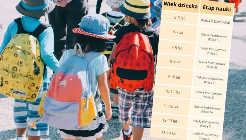 Ile lat ma dziecko w 1 klasie? Sprawdź, zanim podejmiesz decyzję