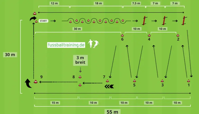 Fußball-Parcours mit Hütchen und Hürden, ideal für einen schnellen "piep test" zur Ausdauer und Wendigkeit.