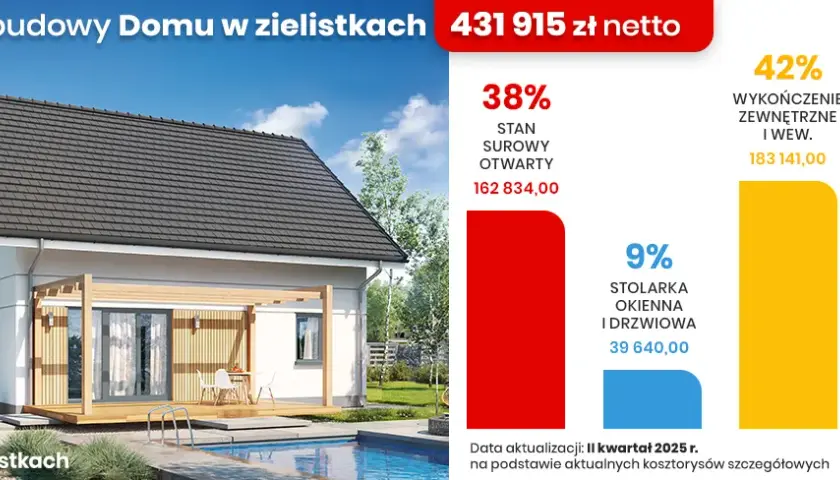 Robocizna murarska 2026: Ile kosztuje budowa domu? Pełny cennik.