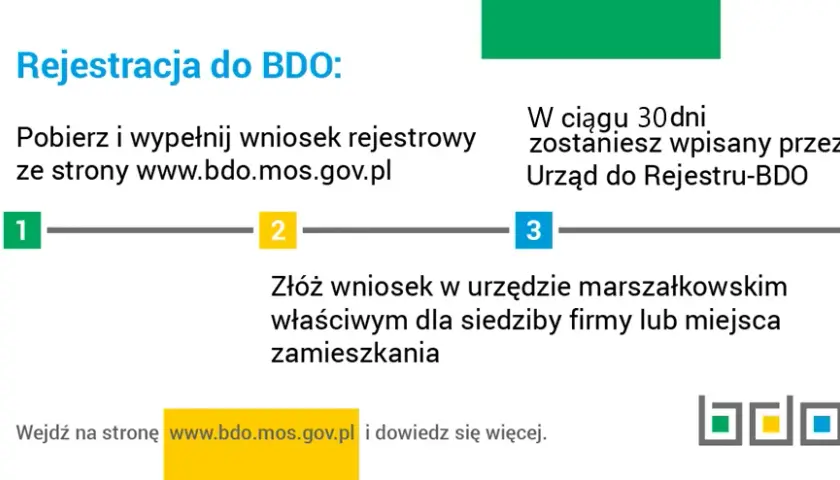 Czy Twoja spółdzielnia musi mieć BDO? Sprawdź, zanim będzie za późno!