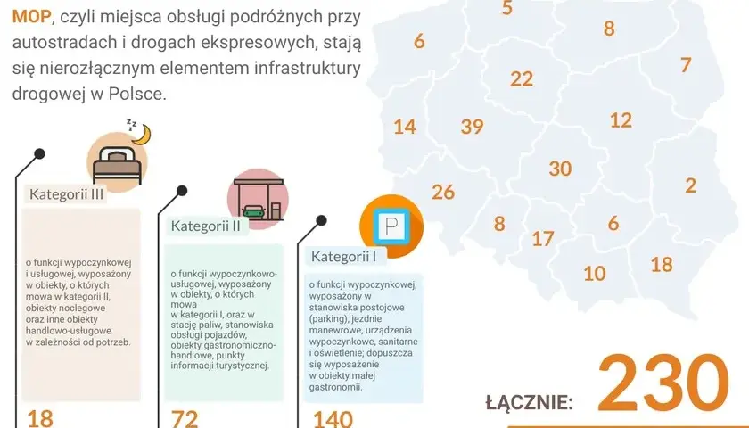 Co oznacza skrót MOP przy autostradzie i jakie usługi oferuje?