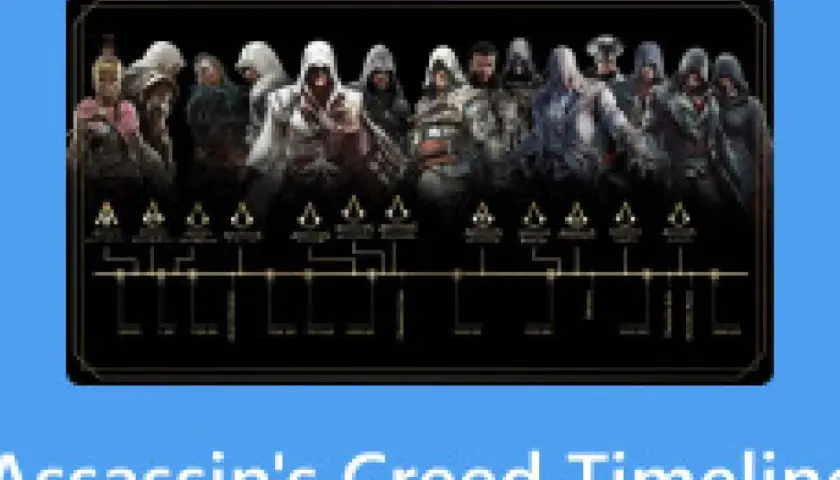 Linia czasu Assassin's Creed z postaciami z gry, odzwierciedlająca historię i ewolucję tego creed.