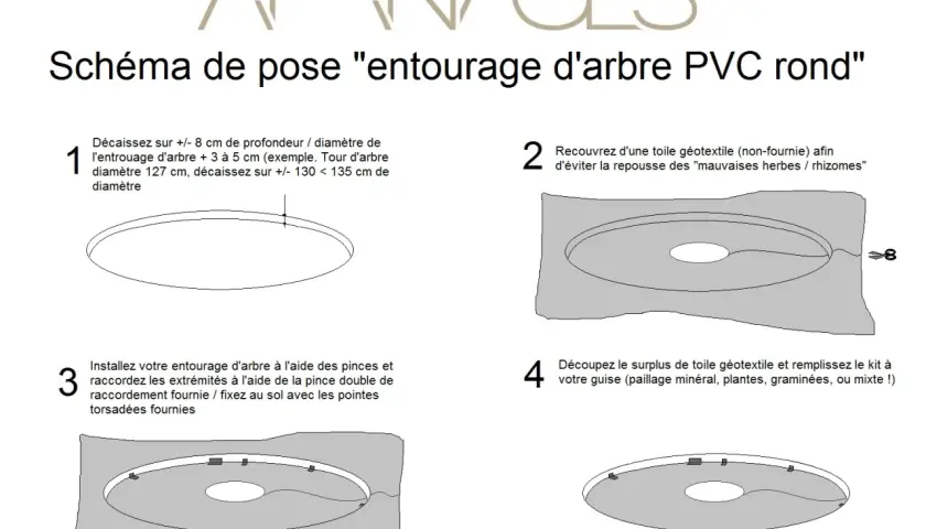 Schéma d'installation d'une bordure autour d'un arbre en PVC. Les étapes montrent le creusage, la pose d'une toile géotextile, l'installation de la bordure et le remplissage.
