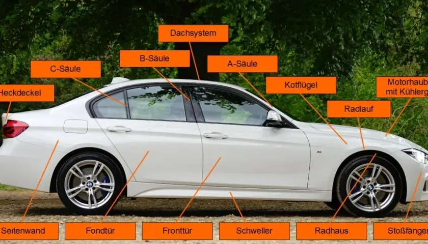 Wichtige Autoteile Bezeichnung Karosserie: Verstehen Sie die Funktionen