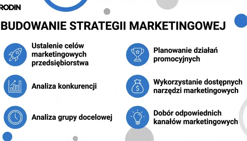Kluczowe rodzaje strategii marketingowych: ustalanie celów, analiza konkurencji i grupy docelowej, planowanie promocji, wykorzystanie narzędzi i dobór kanałów.