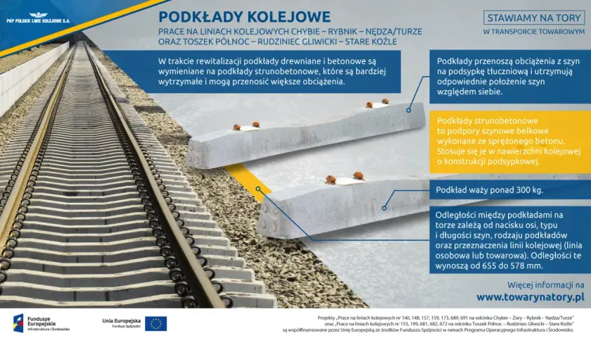 Rodzaje podkładów kolejowych: strunobetonowe, drewniane i betonowe. Podkłady strunobetonowe są bardziej wytrzymałe.
