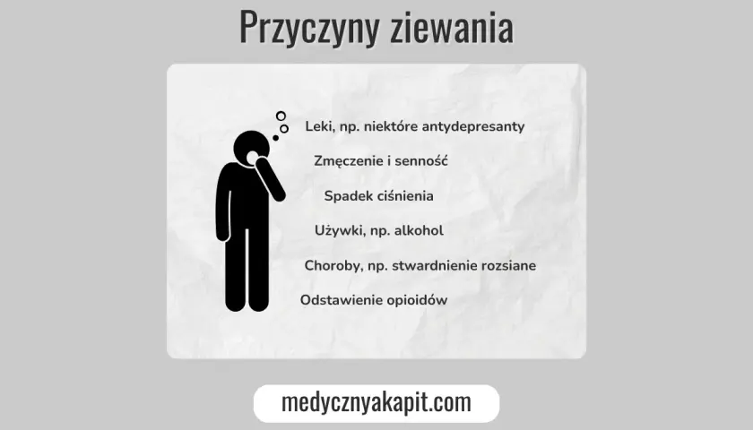 Człowiek z płytkim oddechem ziewa z powodu zmęczenia, leków, spadku ciśnienia, używek, chorób lub odstawienia opioidów.