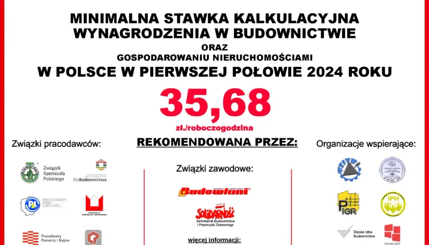 Minimalna stawka kalkulacyjna wynagrodzenia w budownictwie i gospodarowaniu nieruchomościami w Polsce w I połowie 2024 roku wynosi 35,68 zł/roboczogodzina.