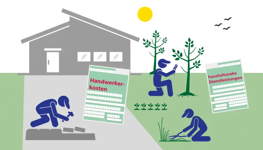 Haus, Handwerkerkosten & haushaltsnahe Dienstleistungen: Ein Mann hämmert, ein anderer schneidet Büsche, ein dritter schaut aufs Handy.