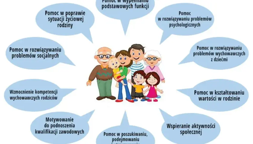 Rodzina otrzymuje wsparcie od intendentki w różnych obszarach: od poprawy sytuacji życiowej po rozwój zawodowy.
