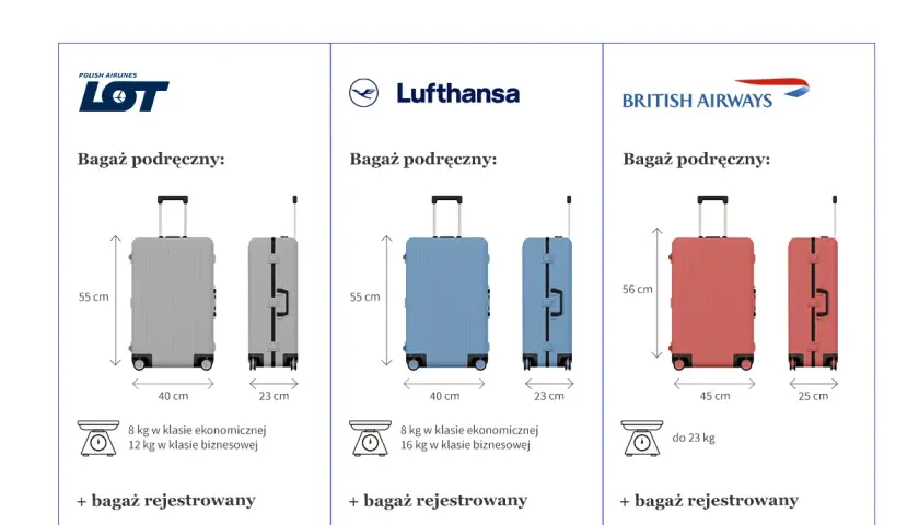 Bagaż podręczny: uniknij problemów na lotnisku! Pełna lista
