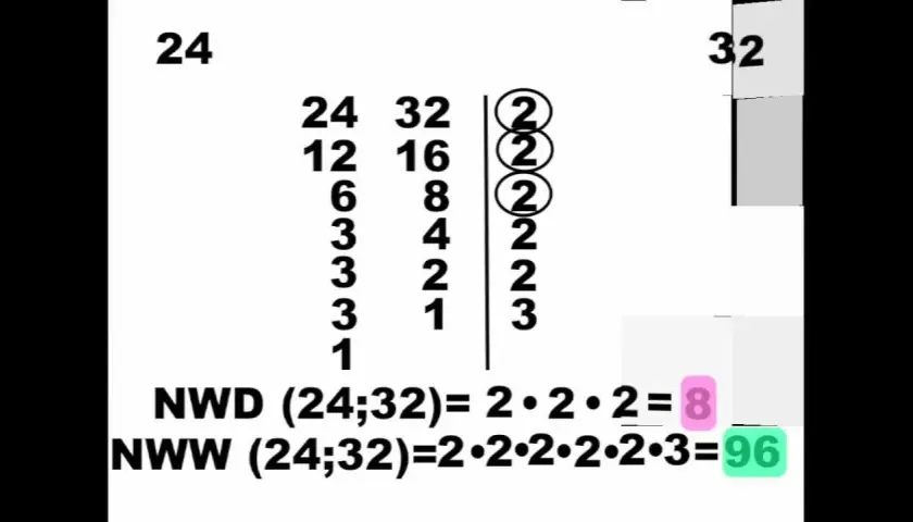 Najmniejsza wspólna wielokrotność w matematyce - definicja i przykłady